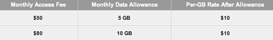 Data Rate Plan